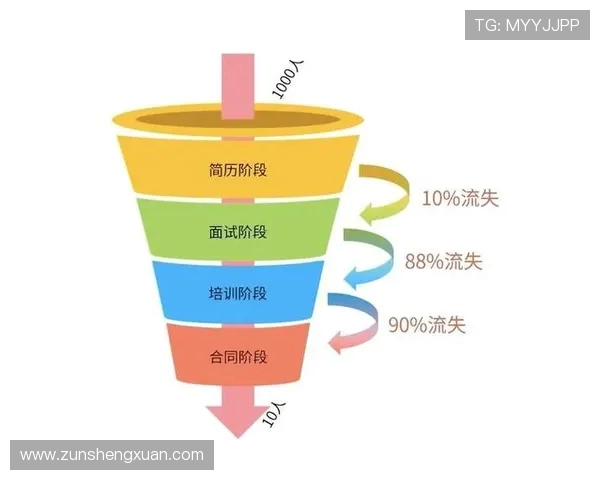 体育类APP用户增长与转化漏斗